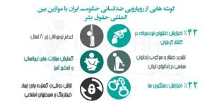 گزارش سالانه مانیتورینگ حقوق بشر ایران- دسامبر2017