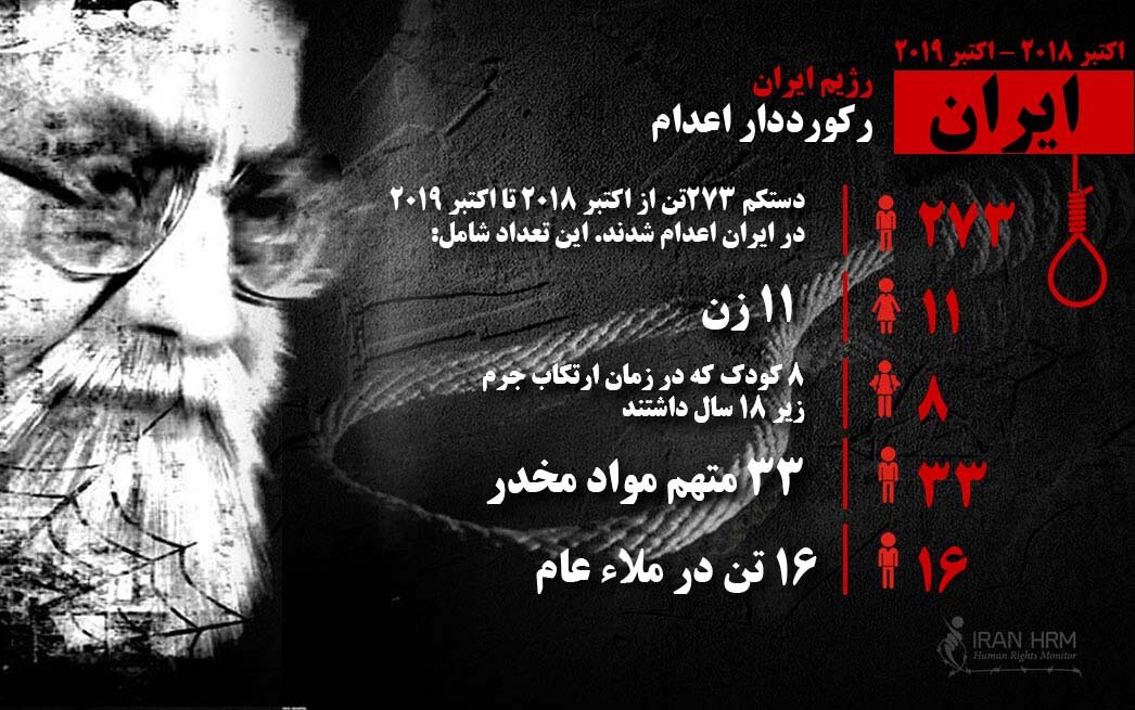آمار یکسال اعدام در ایران - ۲۰۱۹
