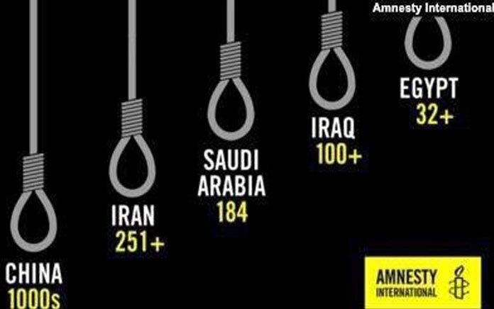 گزارش سازمان عفو بین‌الملل ایران مسئول یک‌سوم کل اعدام‌ها در جهان است