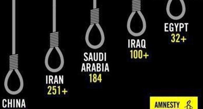 گزارش سازمان عفو بین‌الملل ایران مسئول یک‌سوم کل اعدام‌ها در جهان است