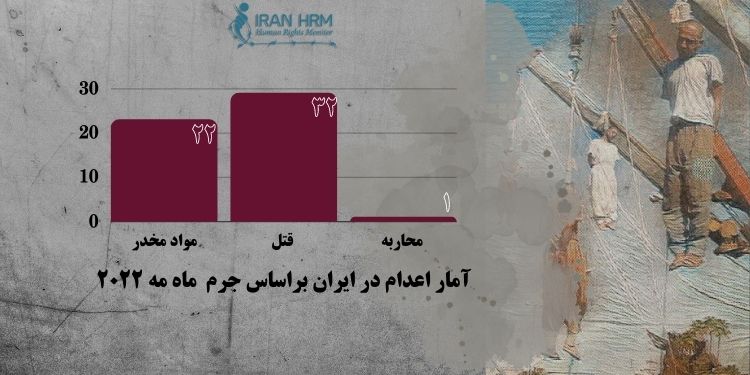 آمار اعدام بر حسب جرم در می ۲۰۲۲