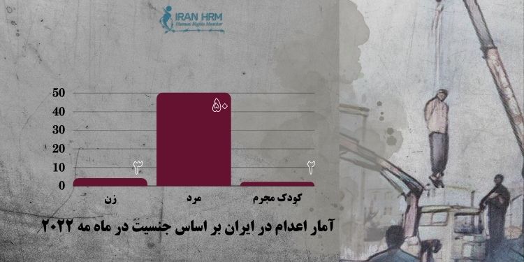 آمار اعدام بر حسب جنسیت در می ۲۰۲۲